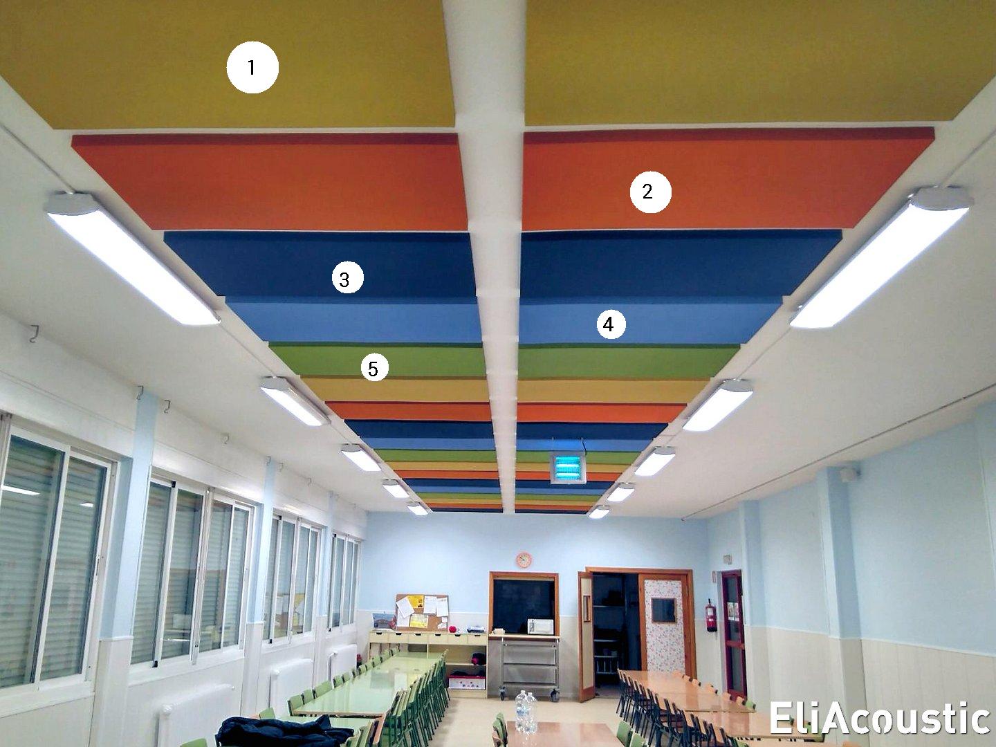 Panel acústico absorbente de ruido decorativo coloreado en comedor escolar