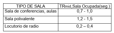 valores ideales de tiempo de reverberación