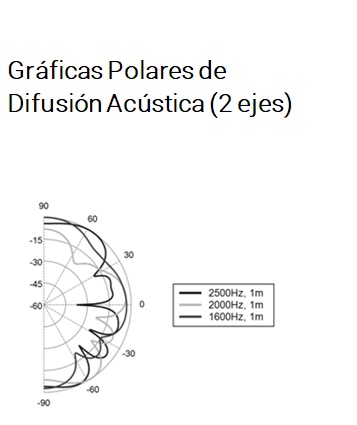 Grafica polares de difusor acustico Fussor 3D Pure