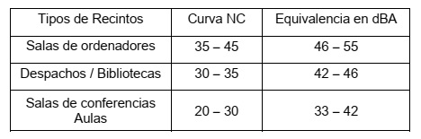 Tablas NC ruido de fondo